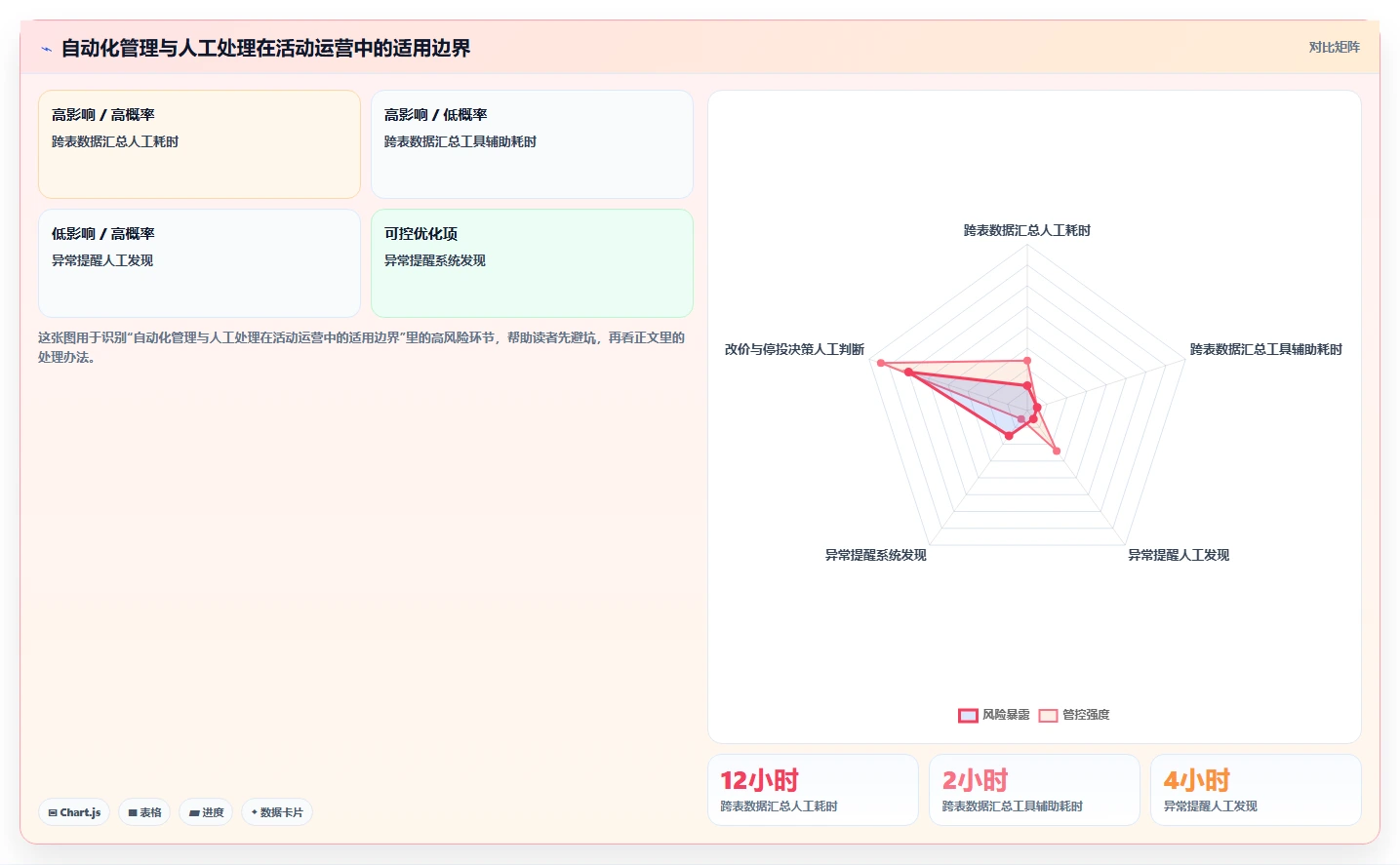 电商管理执行标准：营销活动环节如何体现精细化运营