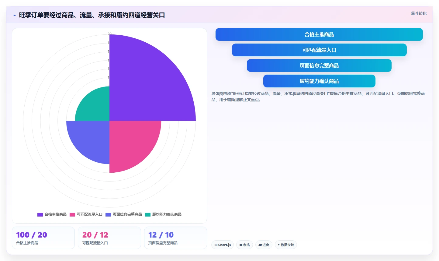 如何运营好一个店铺配置指南：流量获取需要哪些旺季准备设置