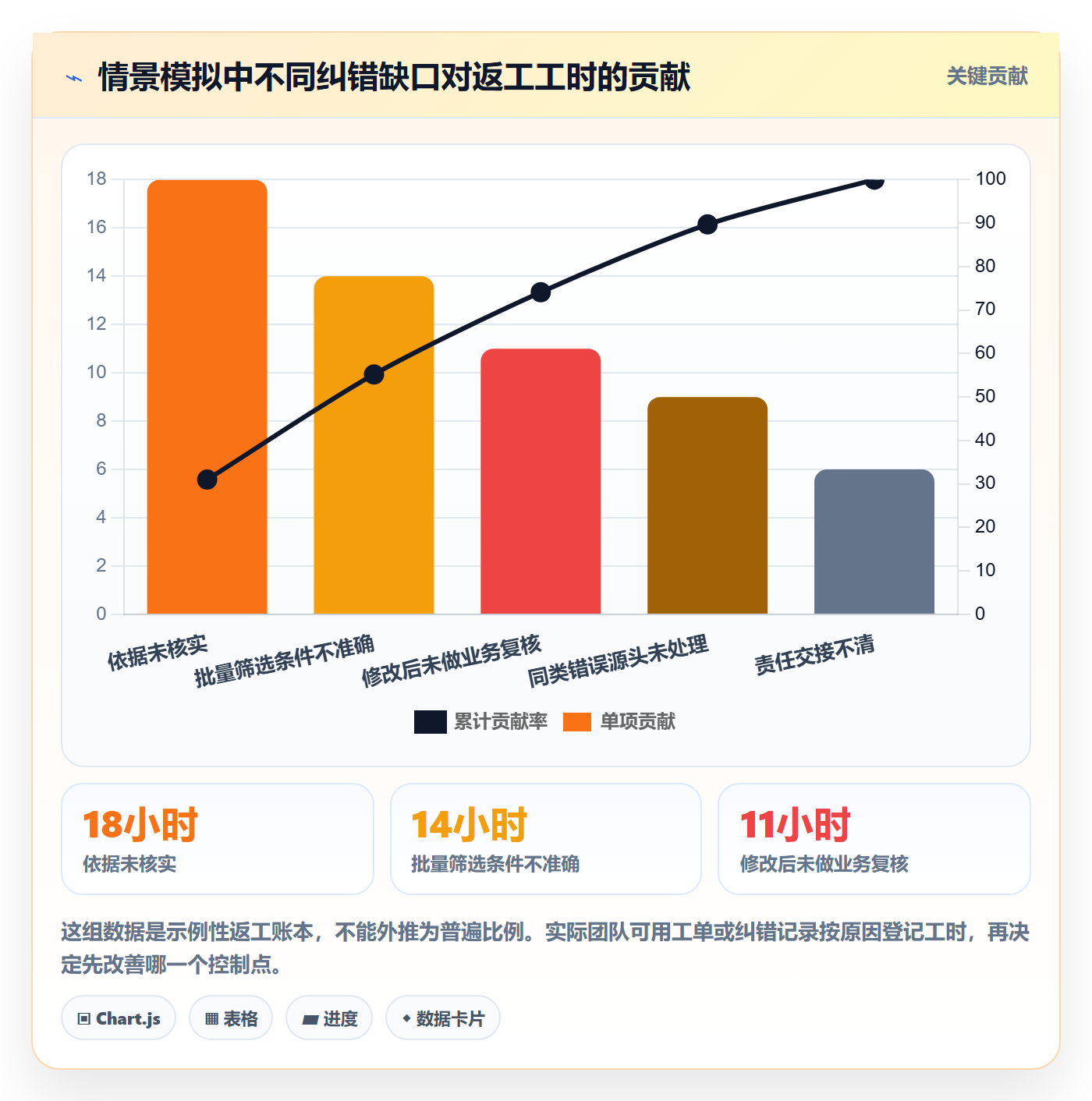 erp数据录入实践指南：错误修正的旺季准备怎样更有效