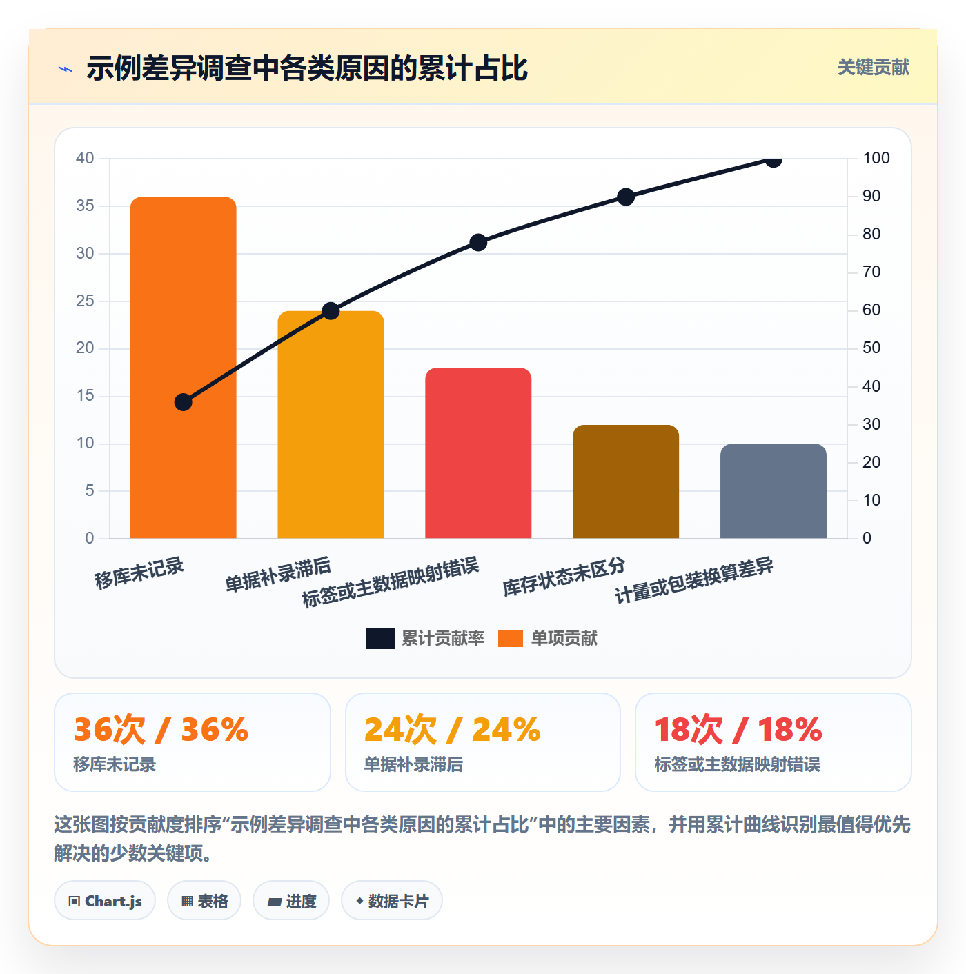 库存管理系统怎么管？以条码作业为核心的标准化管理方案
