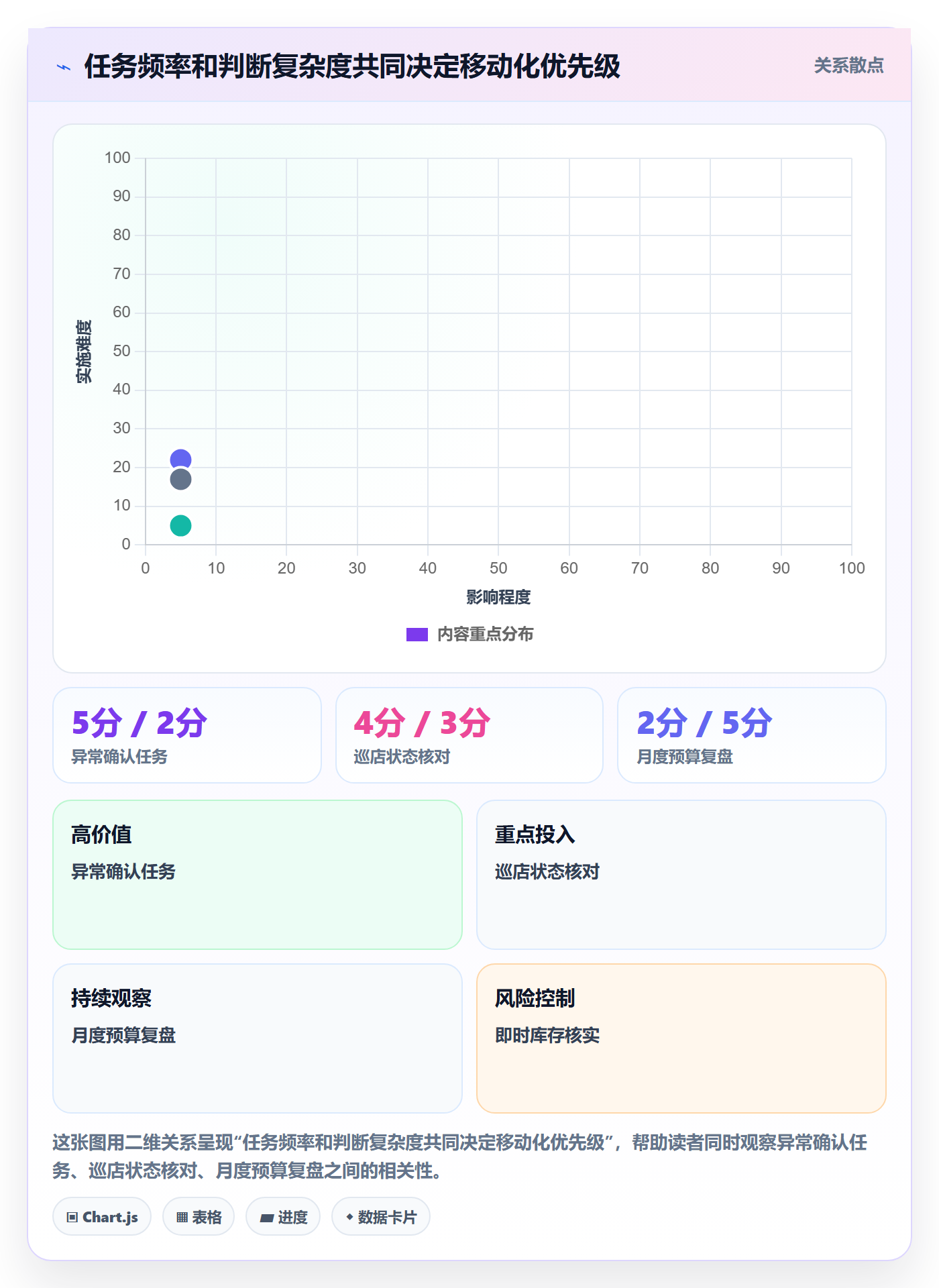bi 平台业务拆解：移动查看为什么影响落地案例