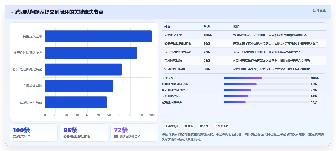 店铺运营包括哪些方面配置指南：客服管理需要哪些团队协同设置