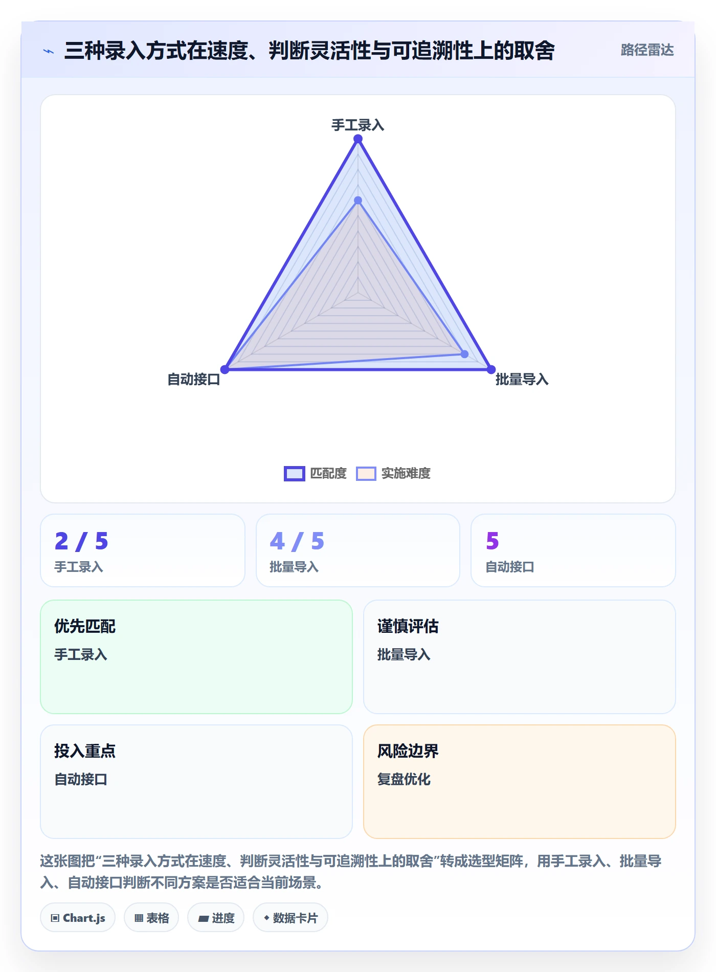erp数据录入数据方法：用错误修正支撑实操教程判断