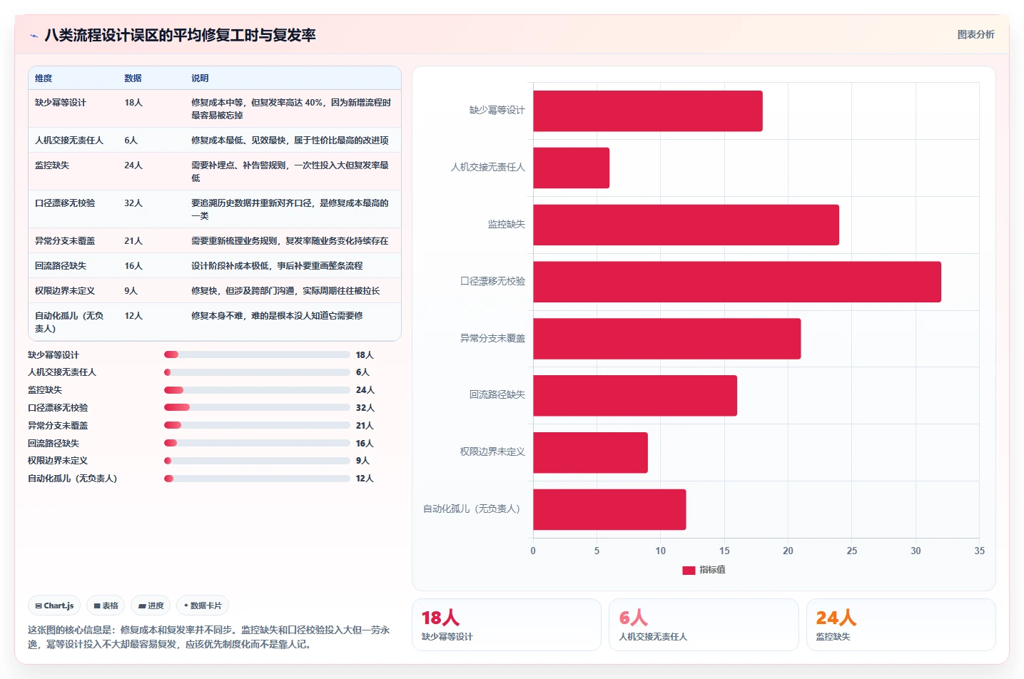运营工具避坑指南：自动化提效环节的流程设计要注意什么