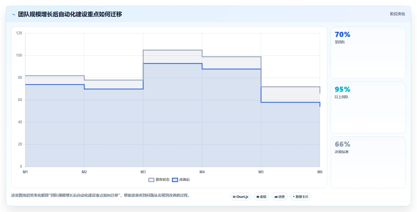 电商辅助软件:店铺主管老板关心什么:营销自动化能否解决功能重复