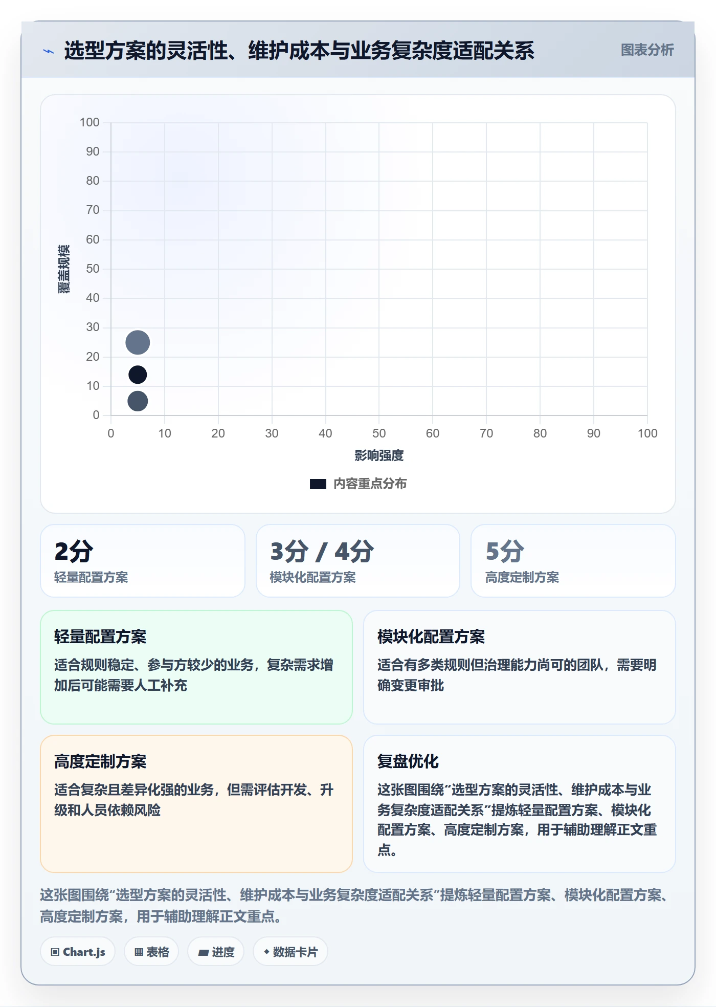 分账系统选择标准：多方结算维度如何评估标准化管理