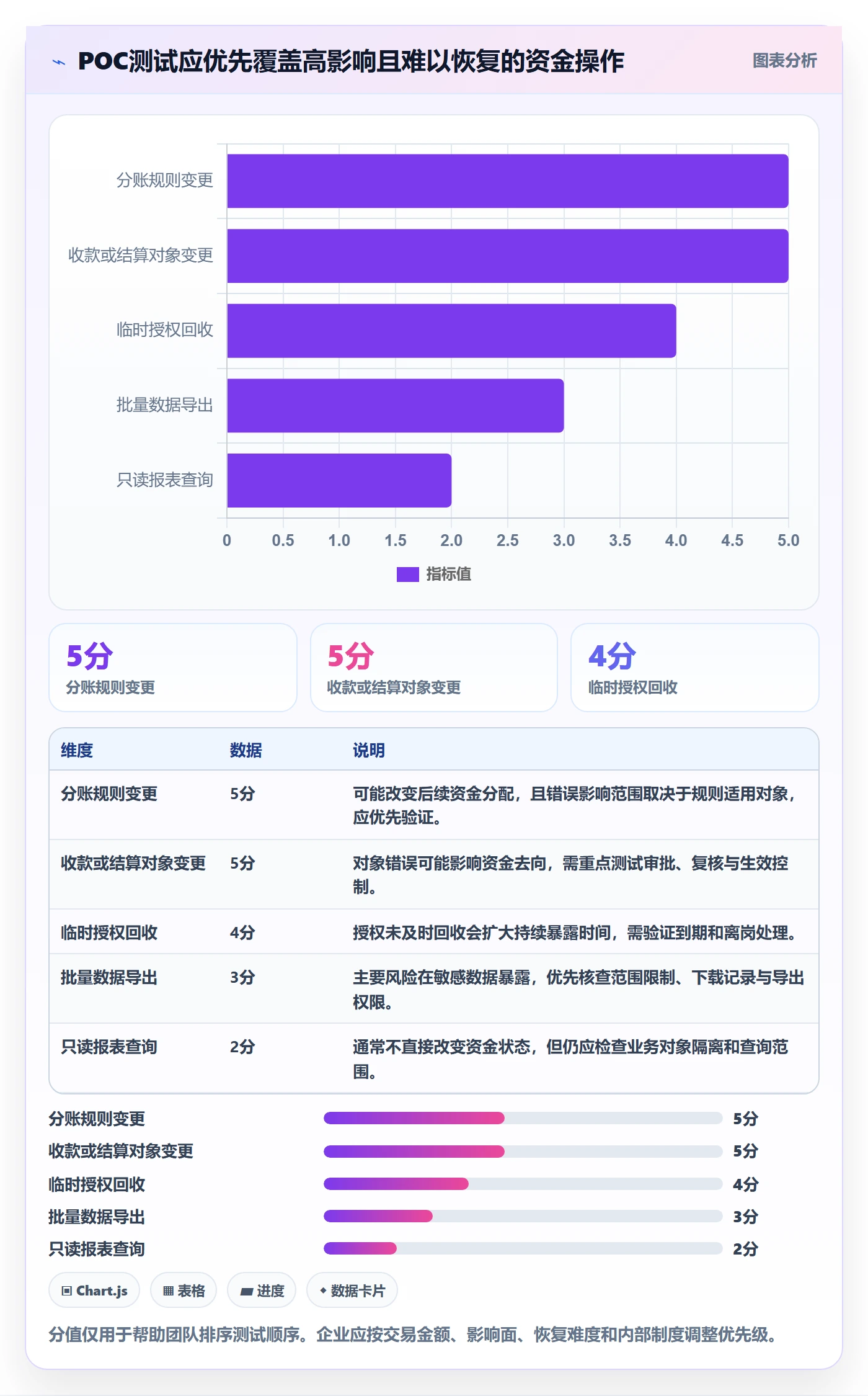 分账系统实践指南：权限风控的选型方法怎样更有效