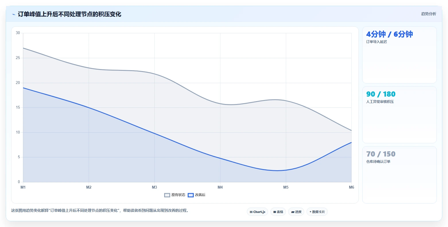 电商辅助软件：直播团队成本视角：订单处理如何避免效果难评估