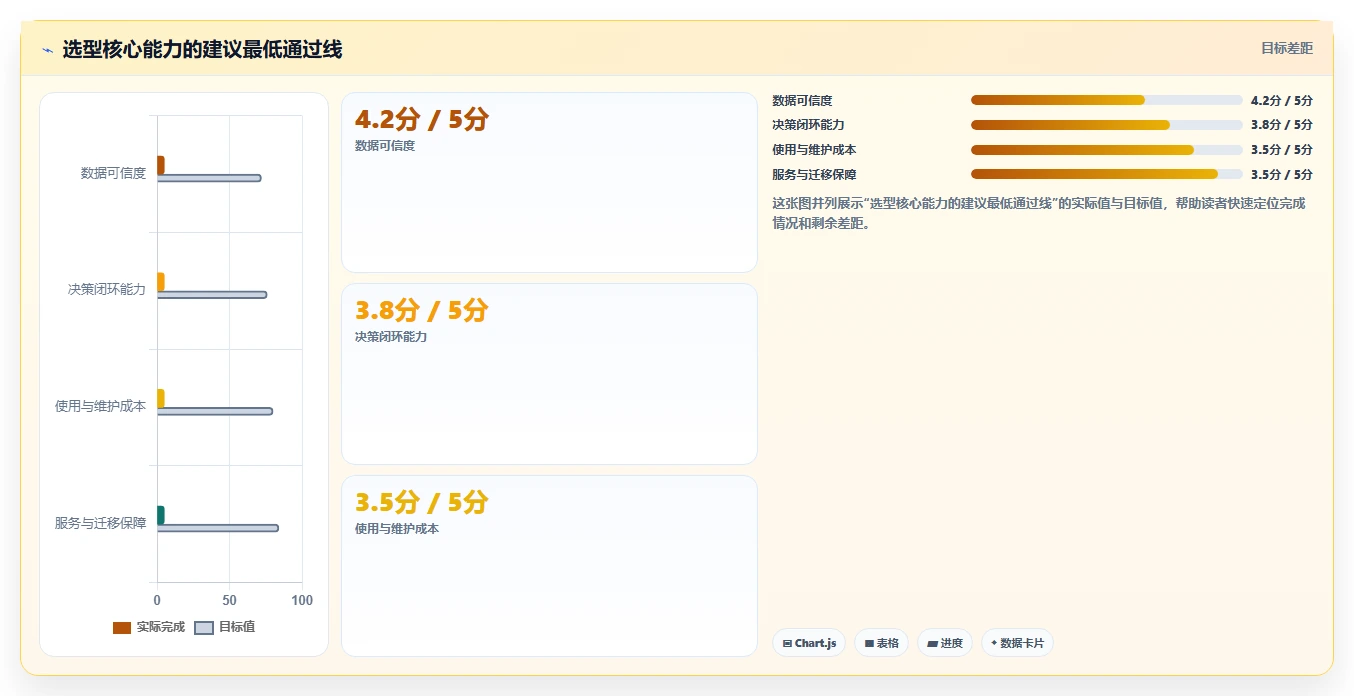 电商辅助软件：店铺主管决策指南：面对功能重复如何兼顾降低选型风险