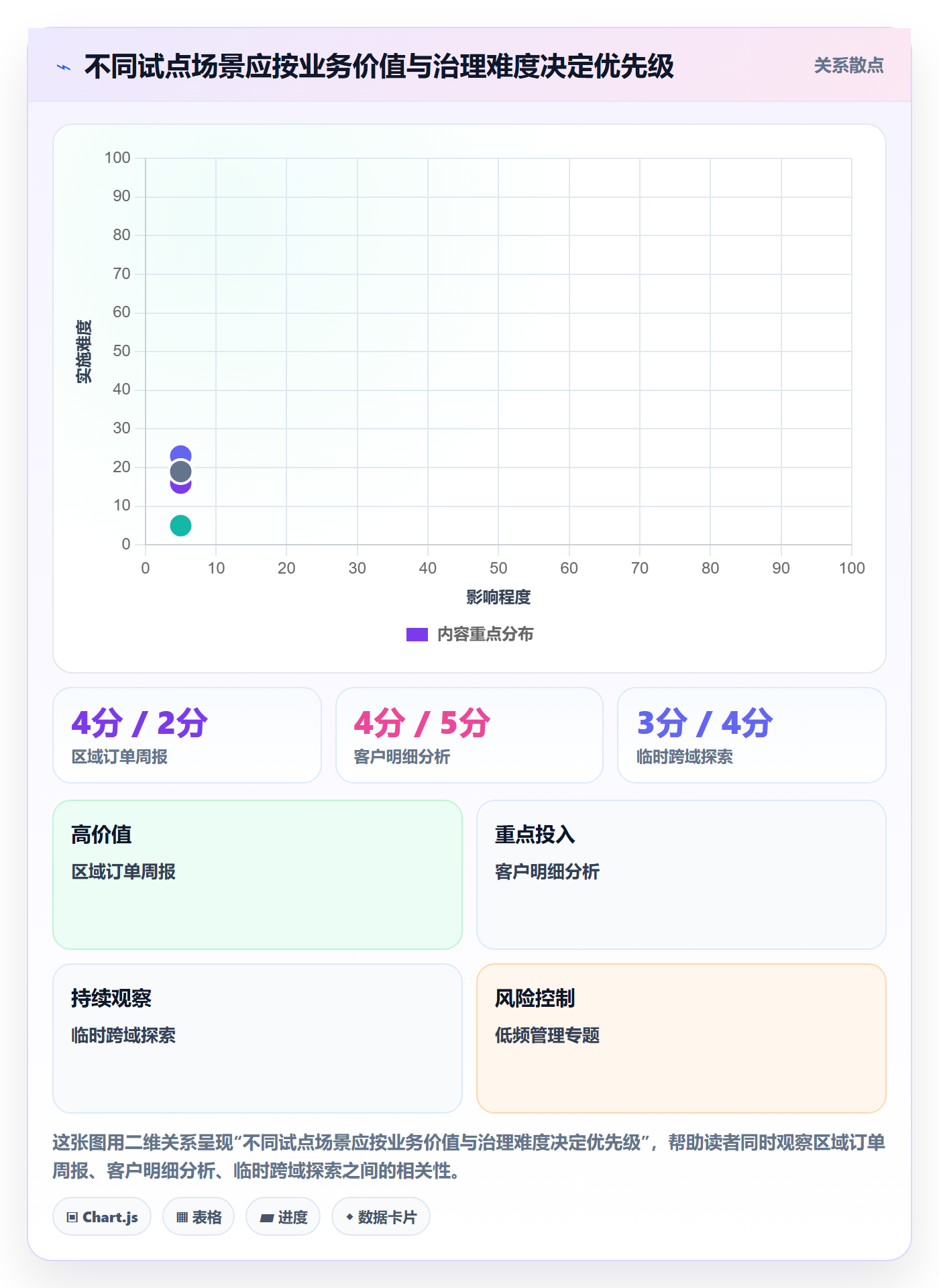bi 平台从0到1：自助分析的风险排查与操作要点