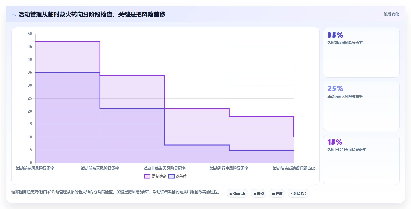 店铺运营包括哪些方面怎么管？以活动运营为核心的效率提升方案