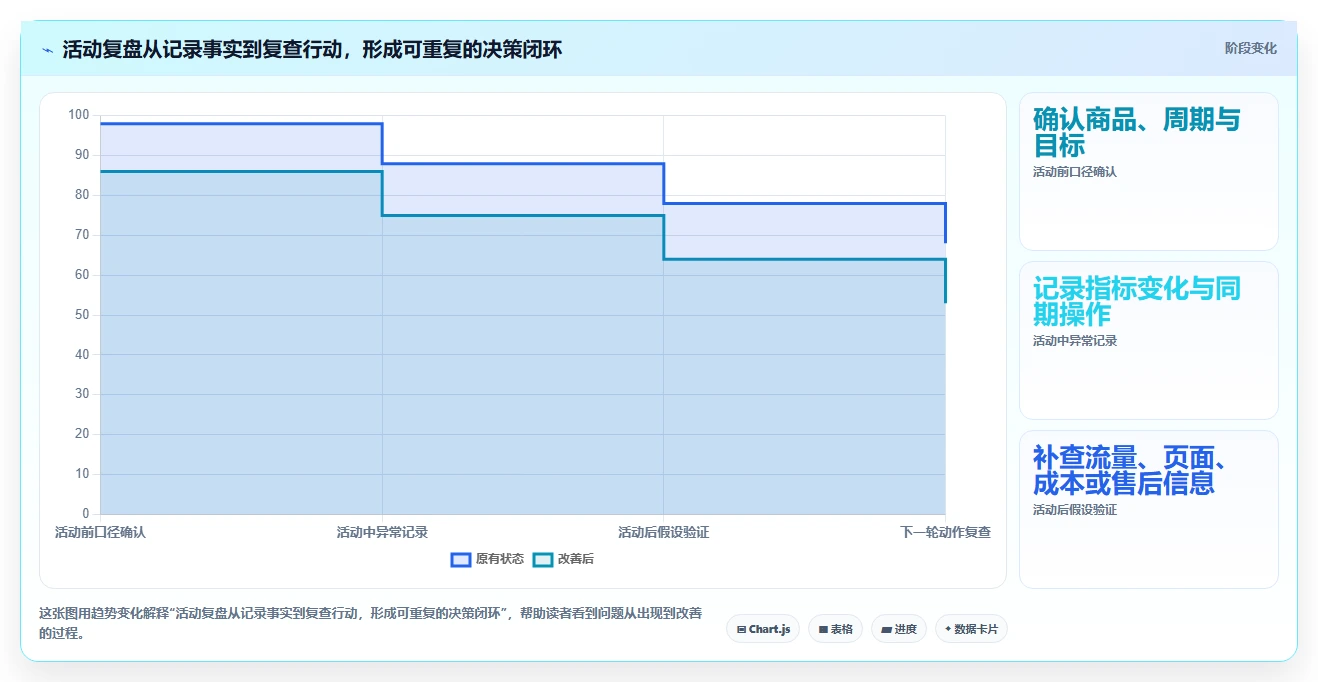 拼多多数据分析工具免费工作指南：用指标体系解决活动表现问题