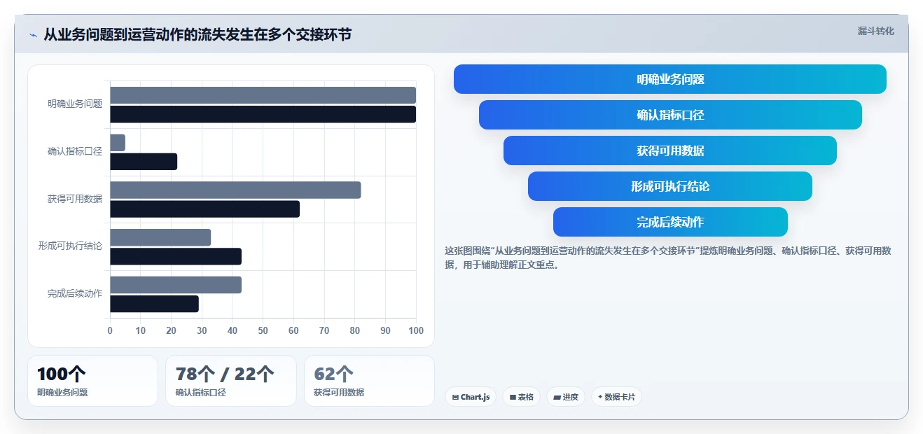 想做好运营数据，先掌握工具对比中的用户分层