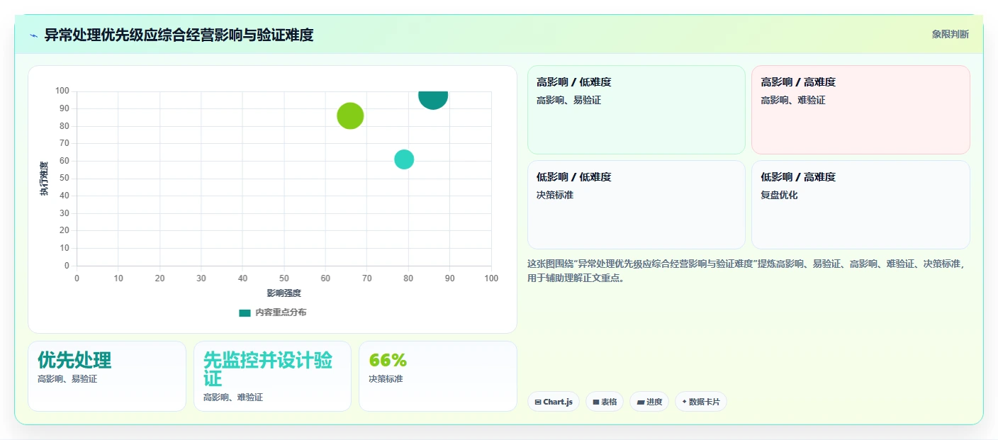 电商数据运营问题诊断：指标拆解如何用数据复盘改进