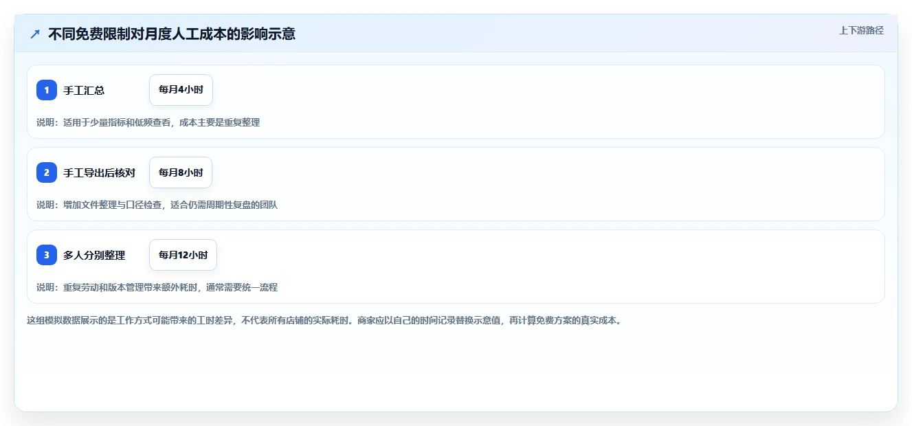 拼多多数据分析工具免费配置指南：使用限制需要哪些实操教程设置