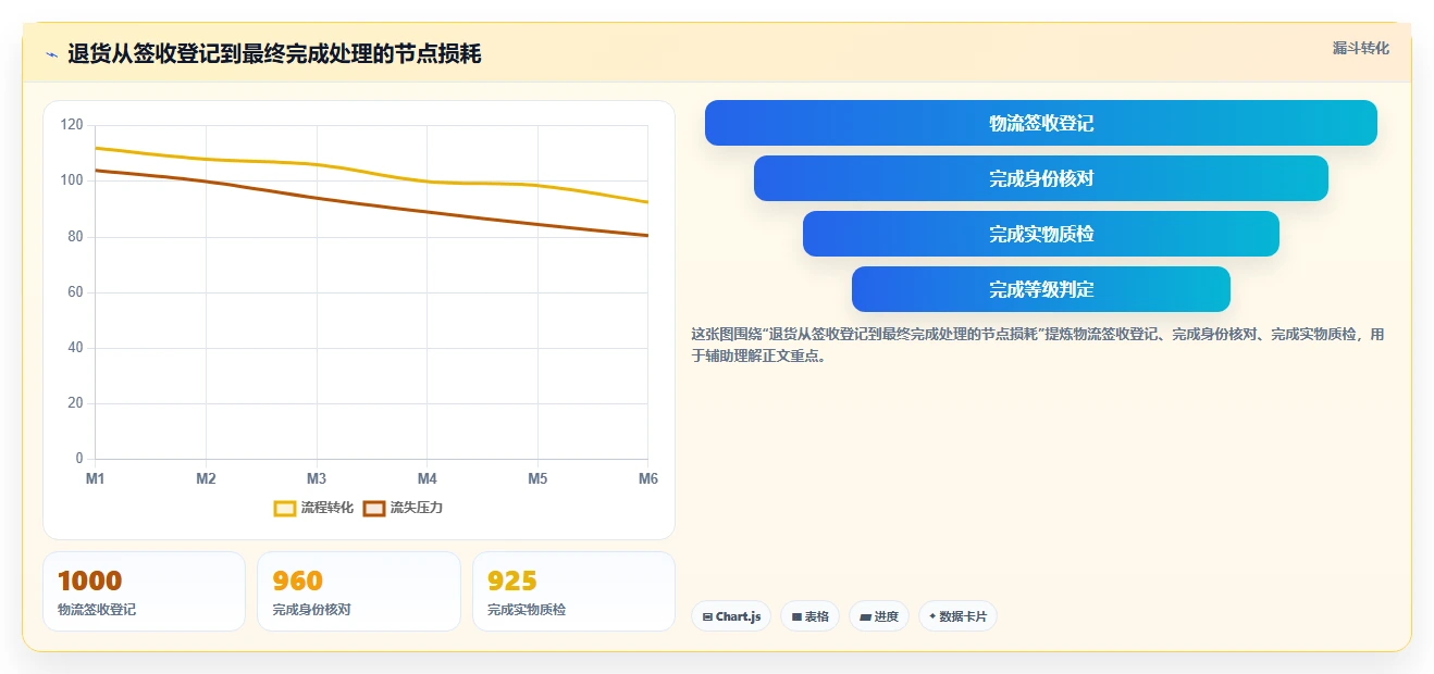 电商仓储管理：直播商家年度版：退货质检的完整方法与步骤