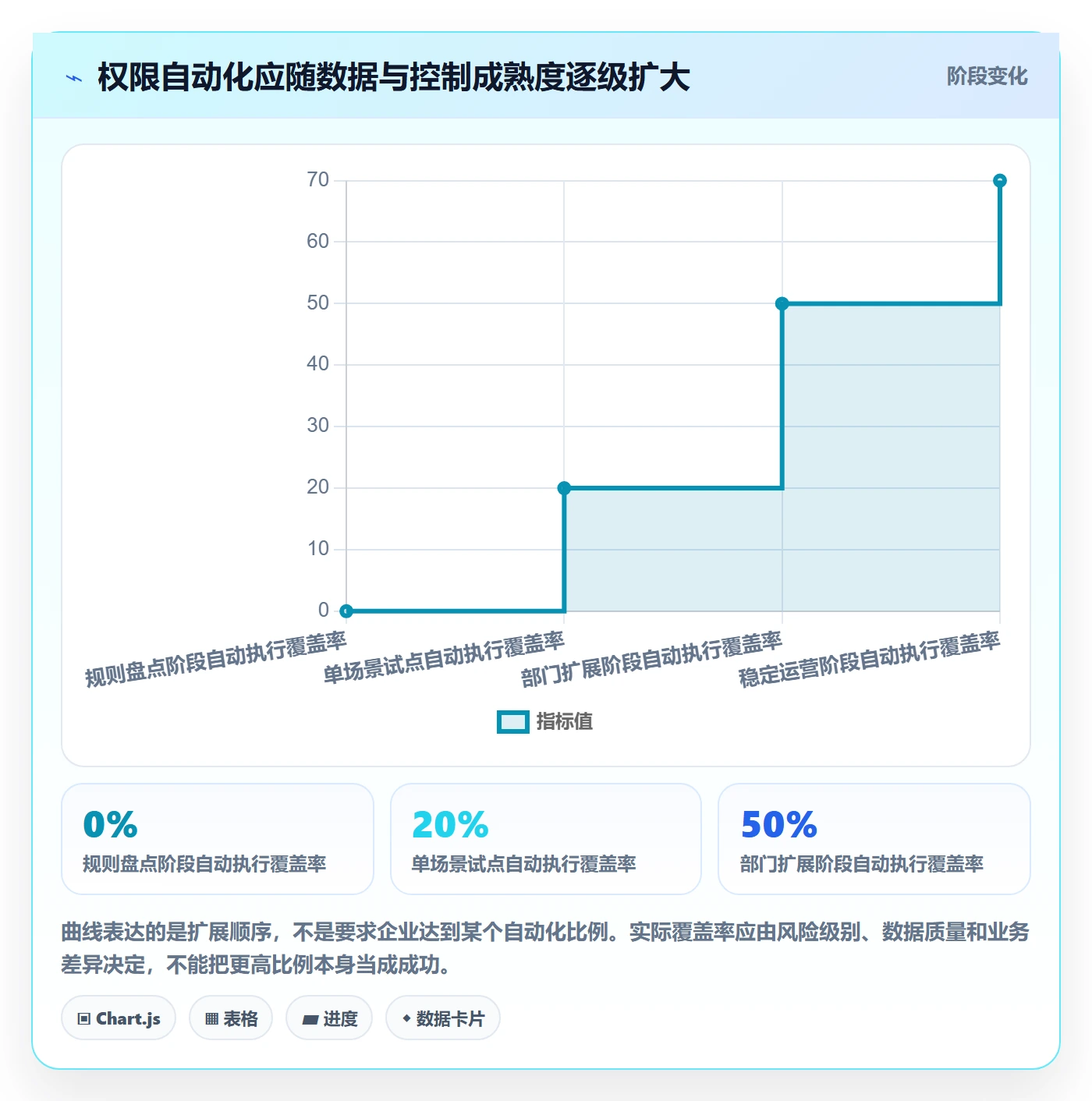 bi 平台怎么优化？先从权限体系的自动化方案入手