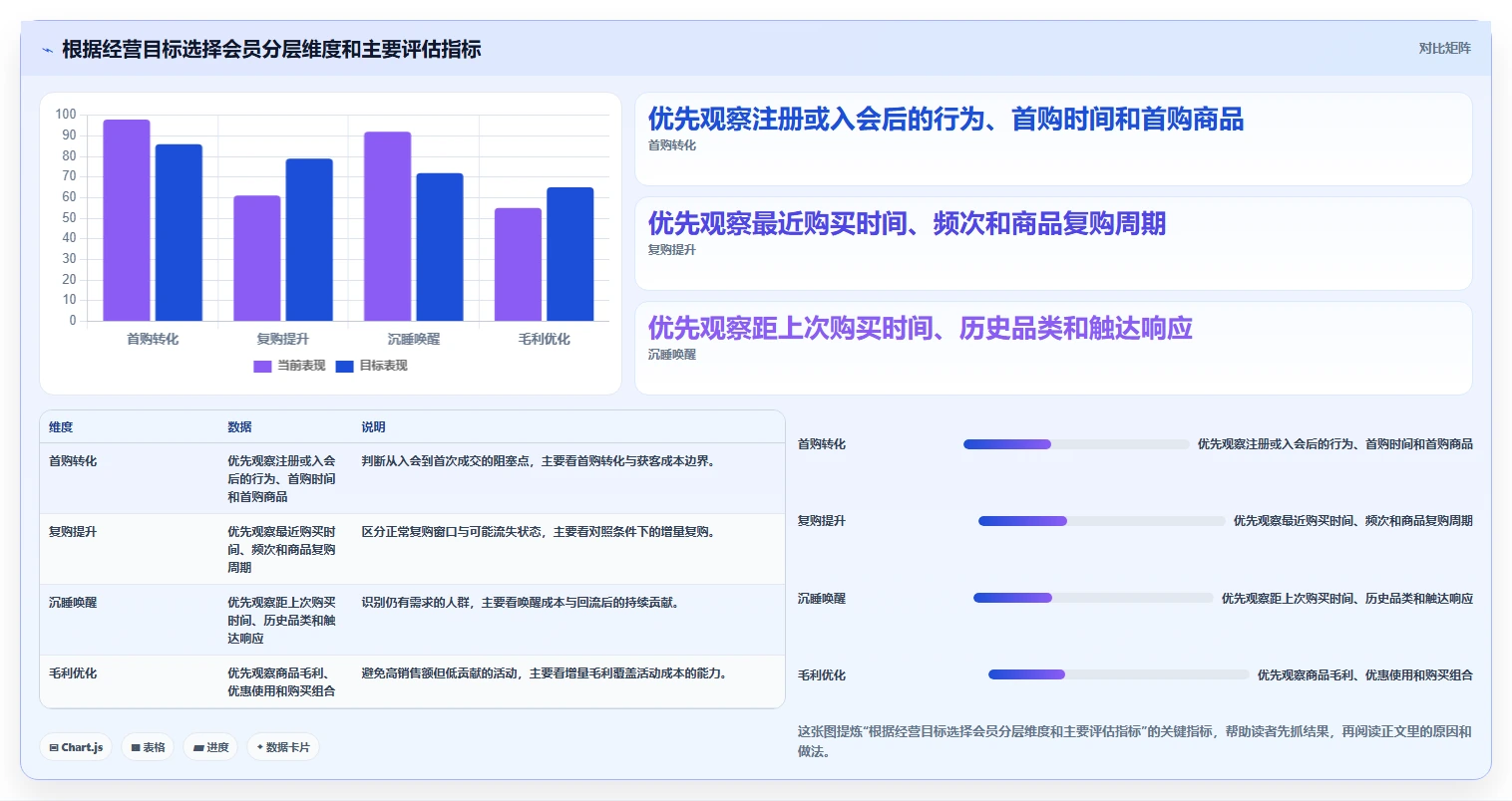 电商crm系统怎么管？以会员分层为核心的成本控制方案