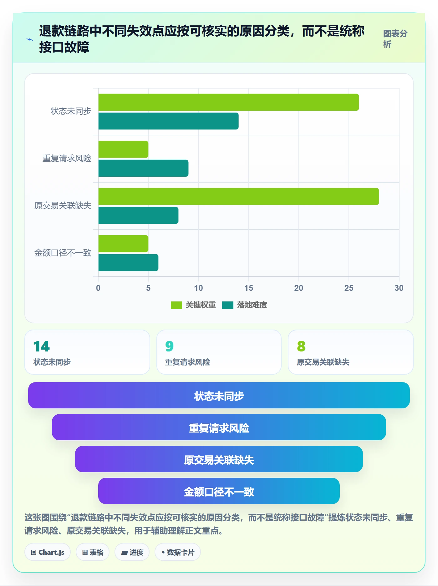 分账系统升级方案：用实操教程改善退款处理