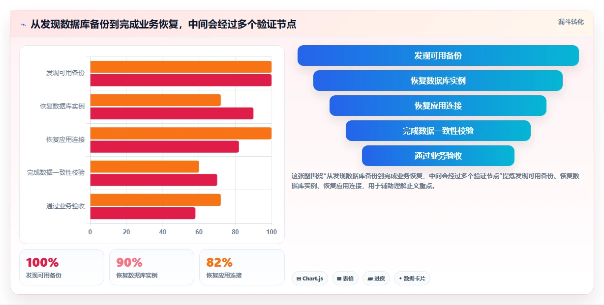 电商系统开发：供应链团队必看清单：用数据库设计推动增强数据安全