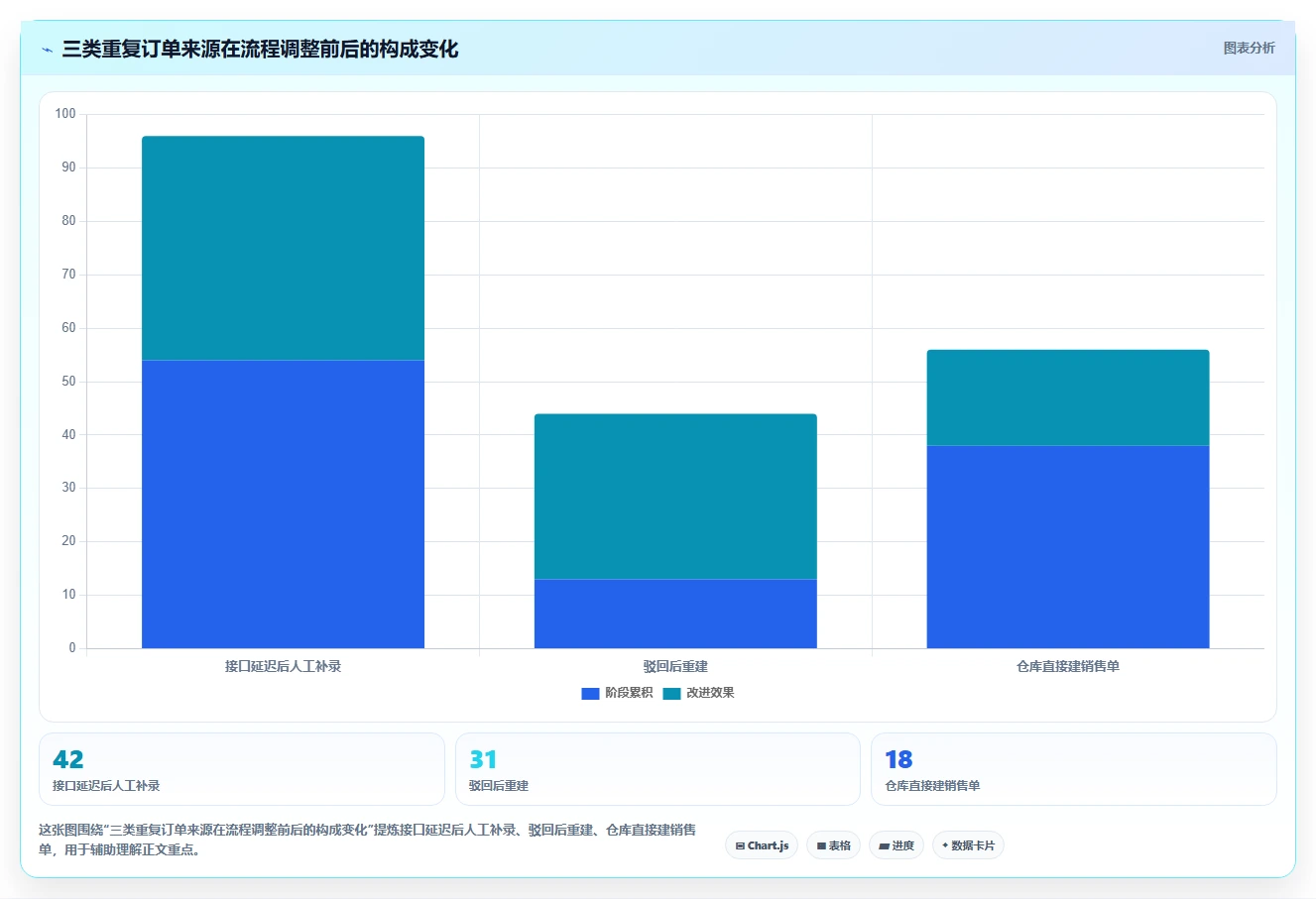 电商进销存：直播团队快速排查：权限流程为何会导致重复录入