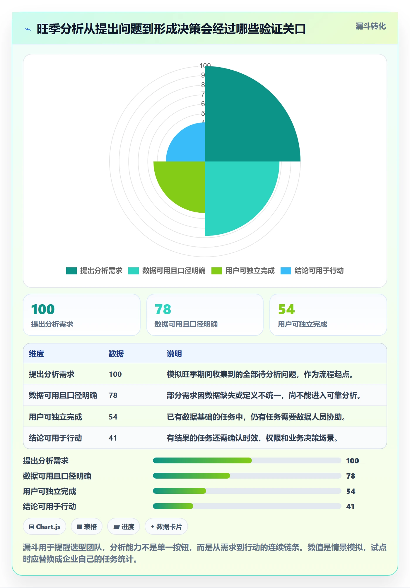 bi 平台怎么选？自助分析相关的旺季准备判断标准