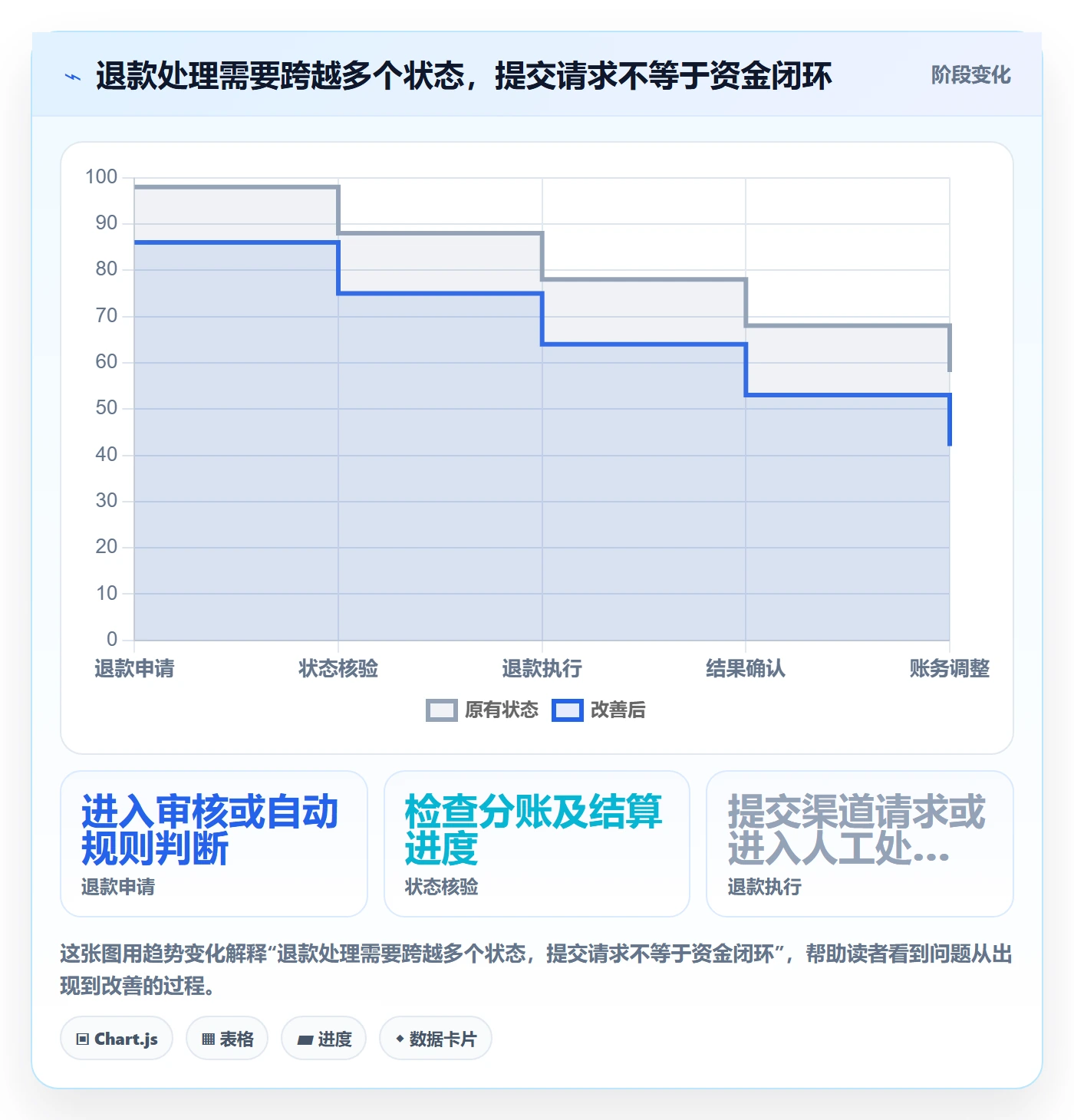 分账系统怎么落地？从退款处理讲清日常管理
