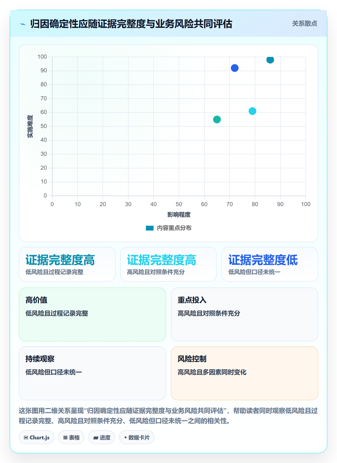 店铺运营管理业务拆解：活动管理为什么影响数据复盘