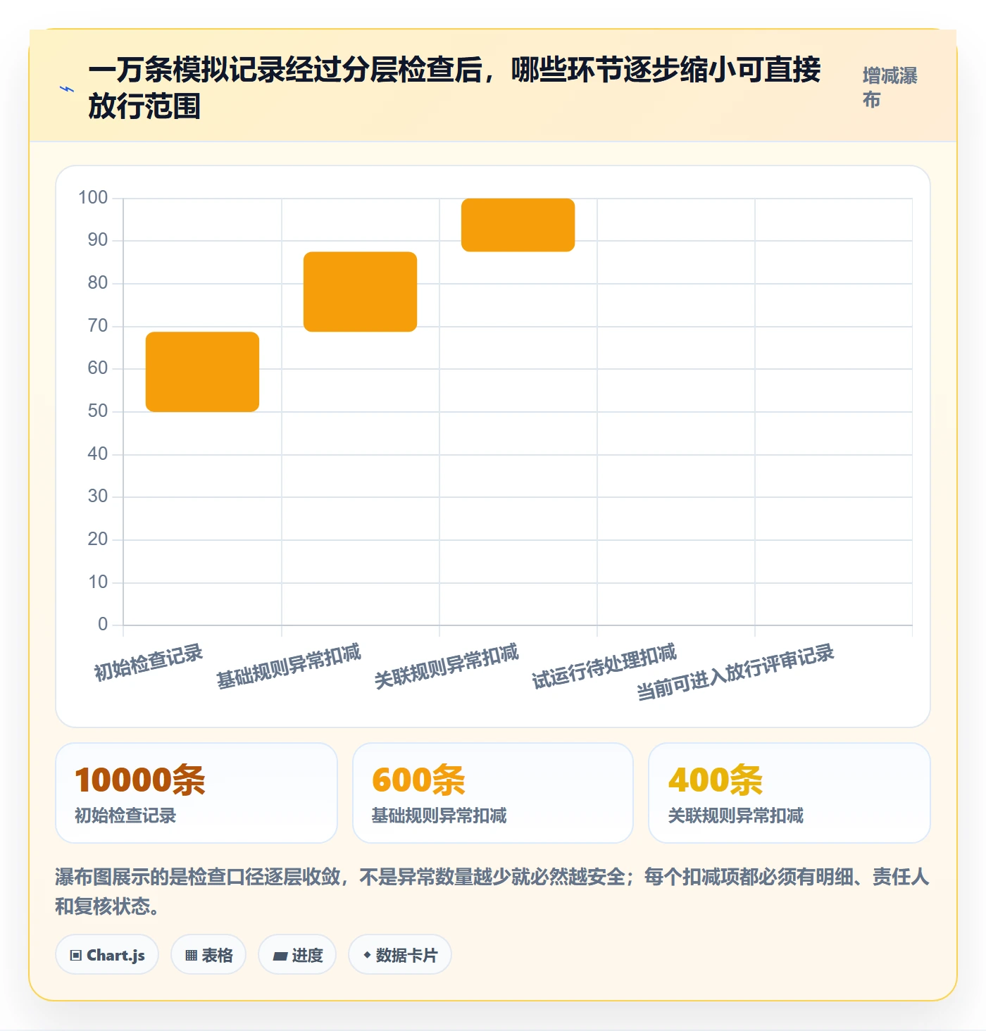 erp数据录入检查方法:通过字段校验评估旺季准备质量