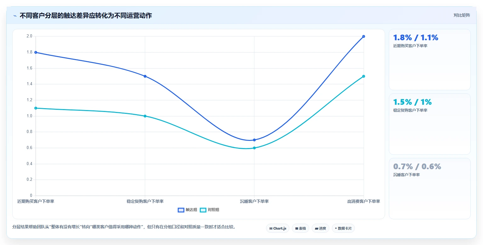 电商crm系统实战复盘：从私域触达验证日常管理效果