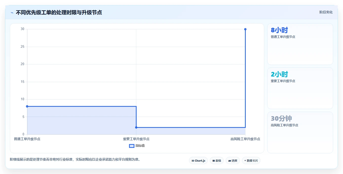 电商管理进阶课：围绕客服售后完善系统搭建