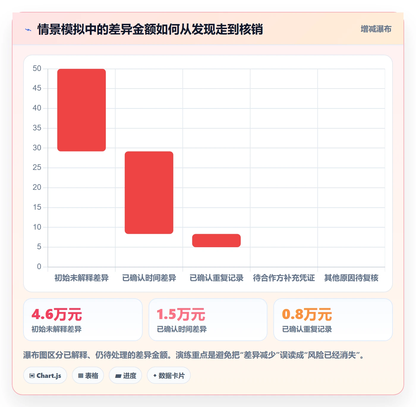 分账系统能力清单:指标体系需要覆盖哪些合规要求事项
