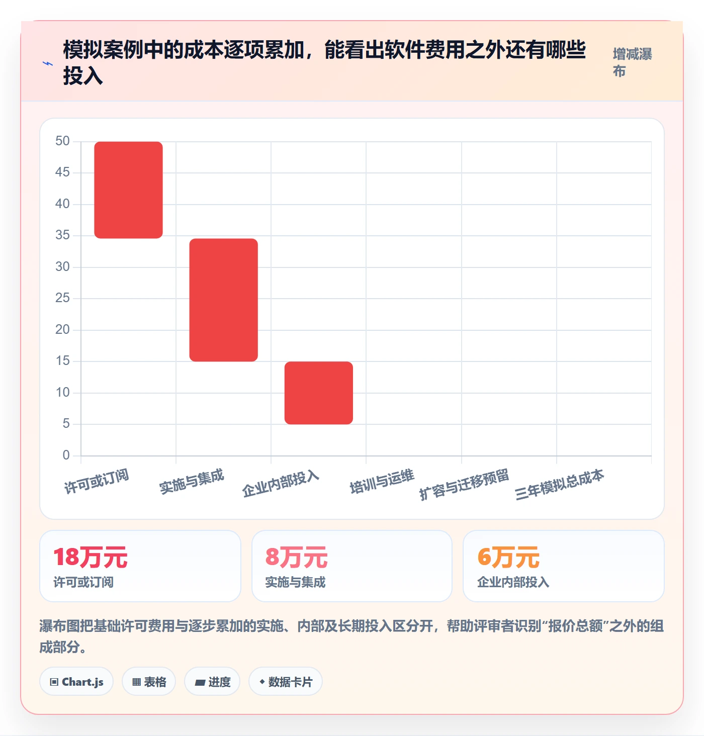 bi 平台执行标准:选型成本环节如何体现新手避坑