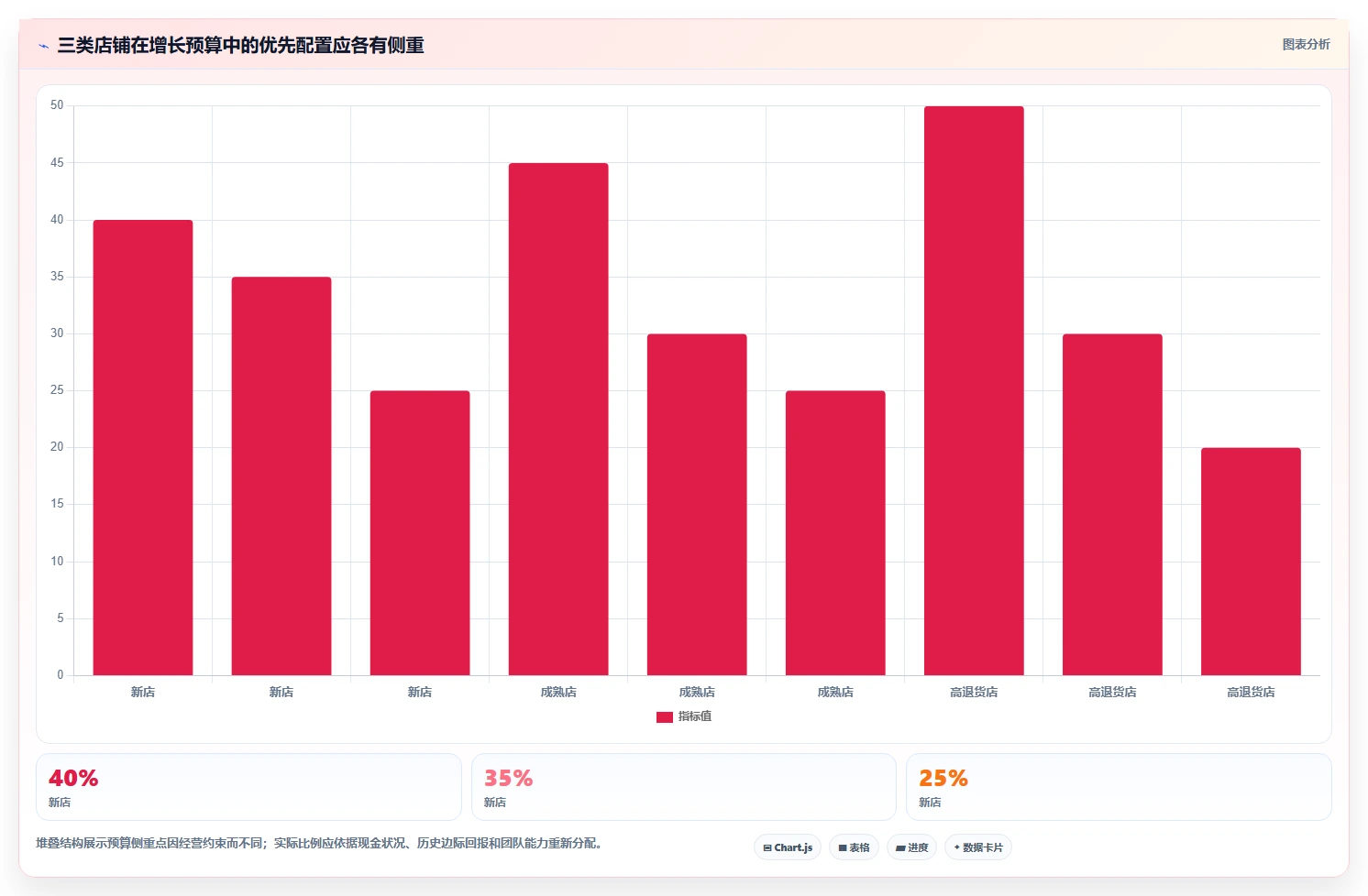 店铺运营包括哪些方面建设路线：从用户运营到增长策略分几步