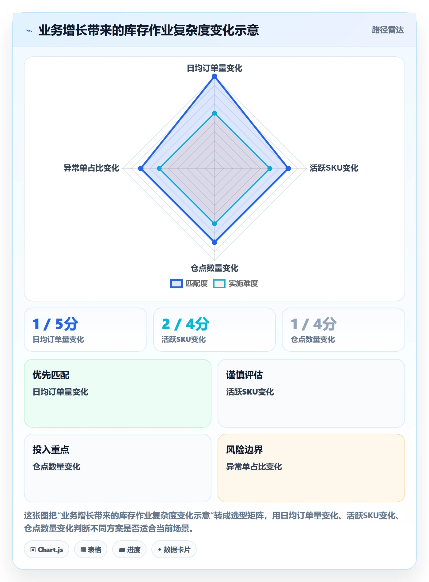 库存管理系统能力清单：增长策略需要覆盖哪些条码作业事项