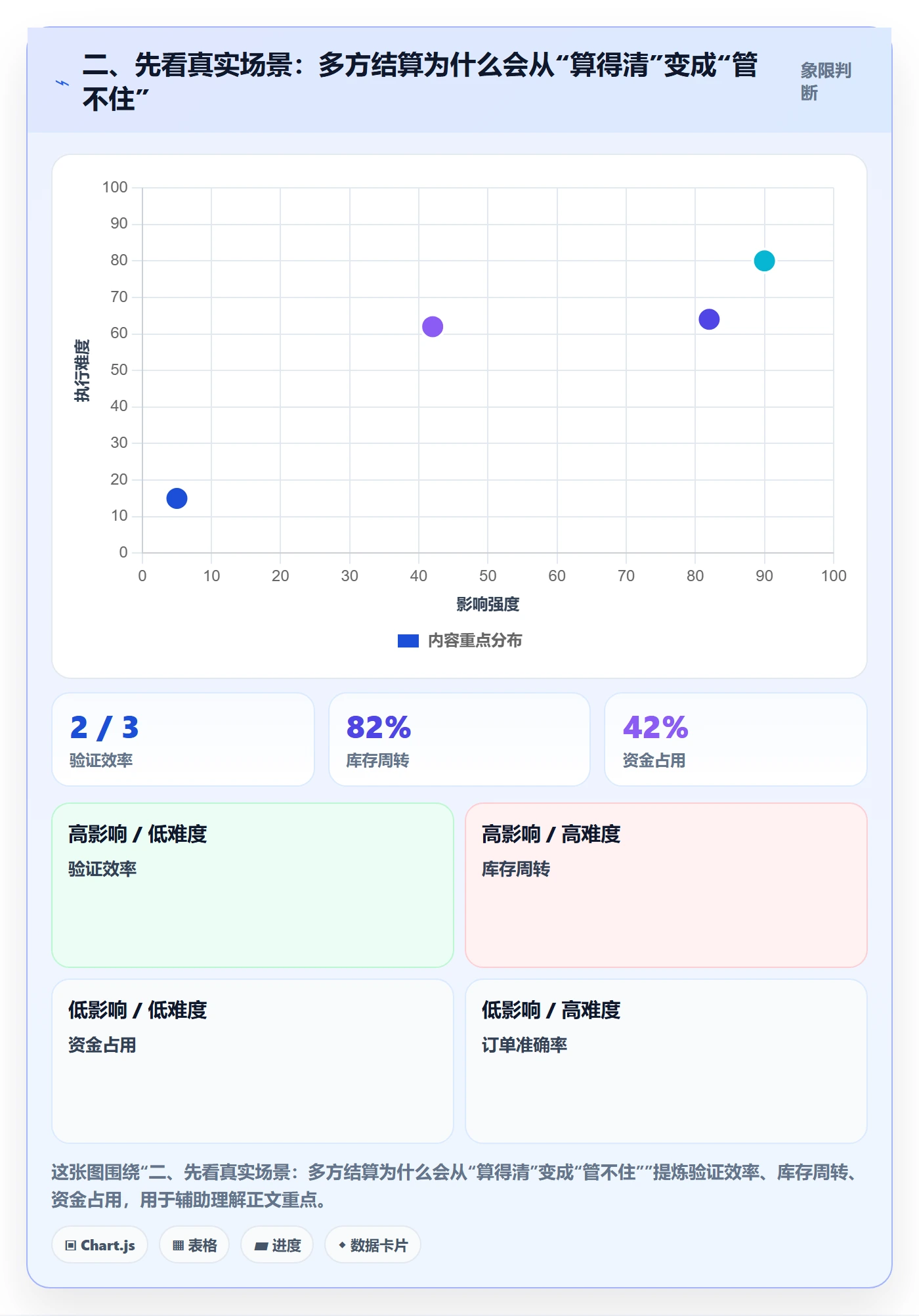 二、先看真实场景：多方结算为什么会从“算得清”变成“管不住”