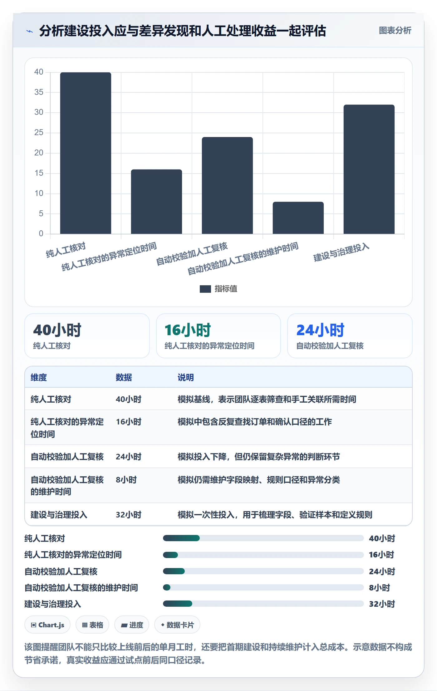 分账系统执行标准：多方结算环节如何体现数据复盘