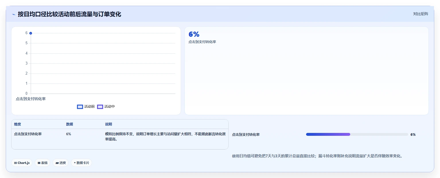 拼多多数据分析工具免费怎么选？活动表现相关的选型方法判断标准