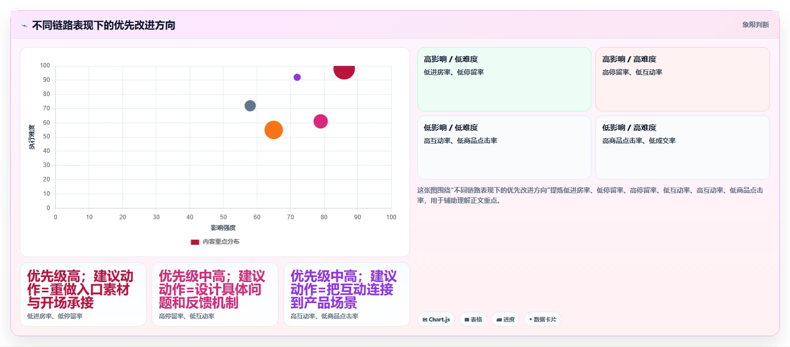直播数据复盘:品牌商家常见误区:增长规划为什么总遇到互动率低