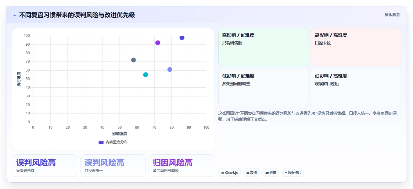 电商数据运营改造重点：从经营复盘推进中小商家