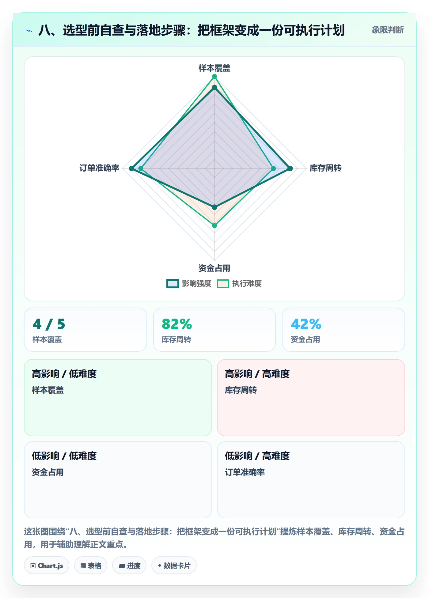 八、选型前自查与落地步骤：把框架变成一份可执行计划