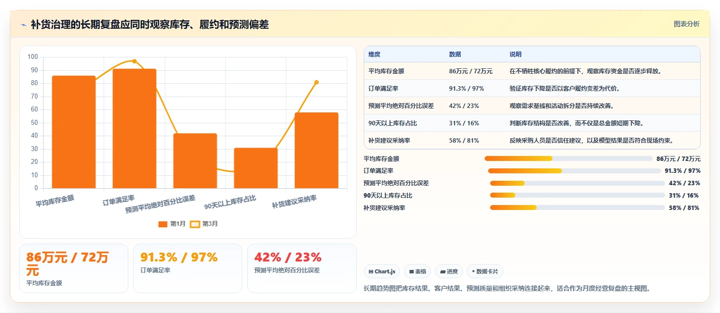 电商库存工作指南：用落地案例解决补货计划问题
