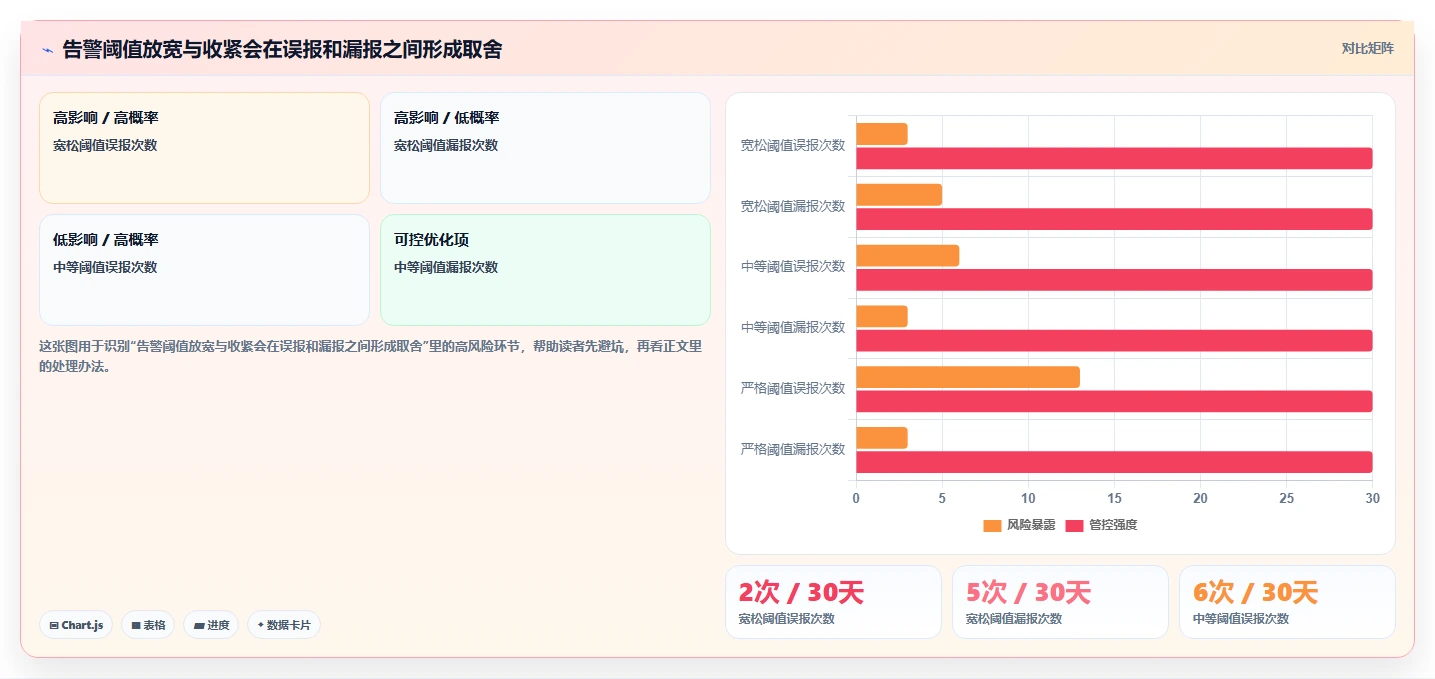 运营数据能力清单：工具对比需要覆盖哪些趋势分析事项
