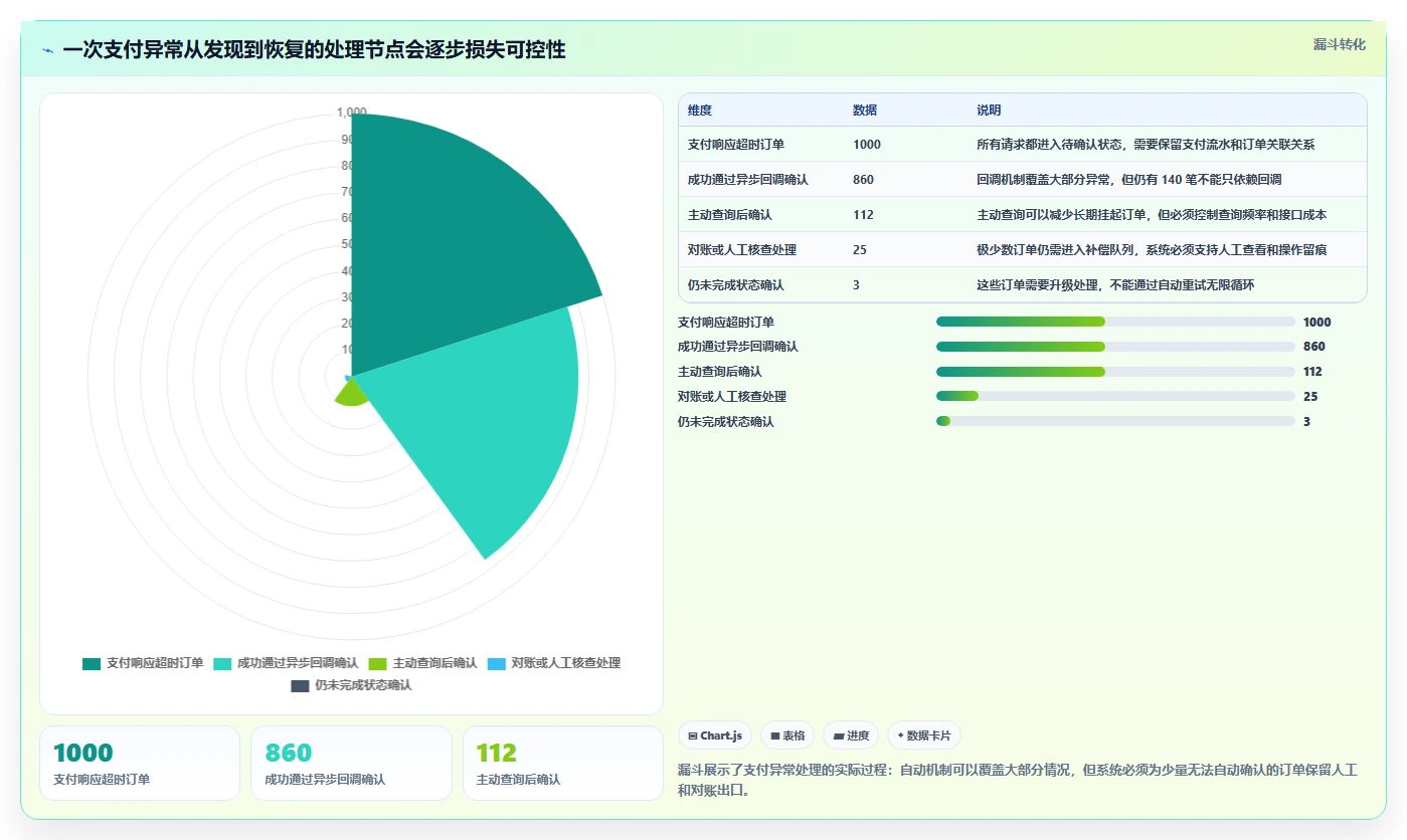 电商系统开发：技术负责人怎么用：从数据安全到稳定业务接口