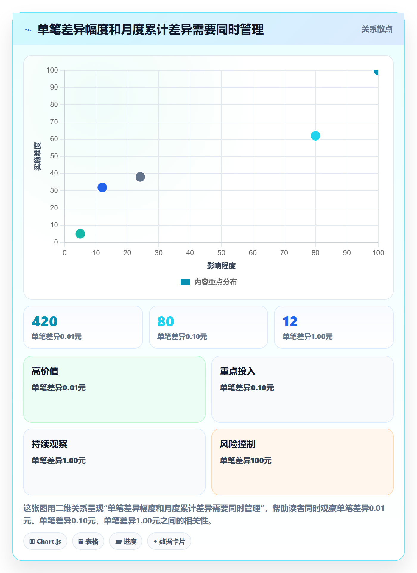 分账系统避坑指南：对账管理环节的落地案例要注意什么