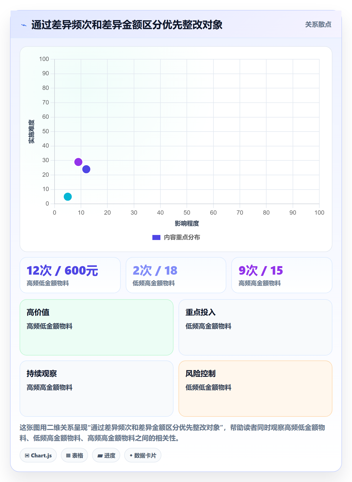 库存管理系统标准化管理：盘点管理从哪里开始