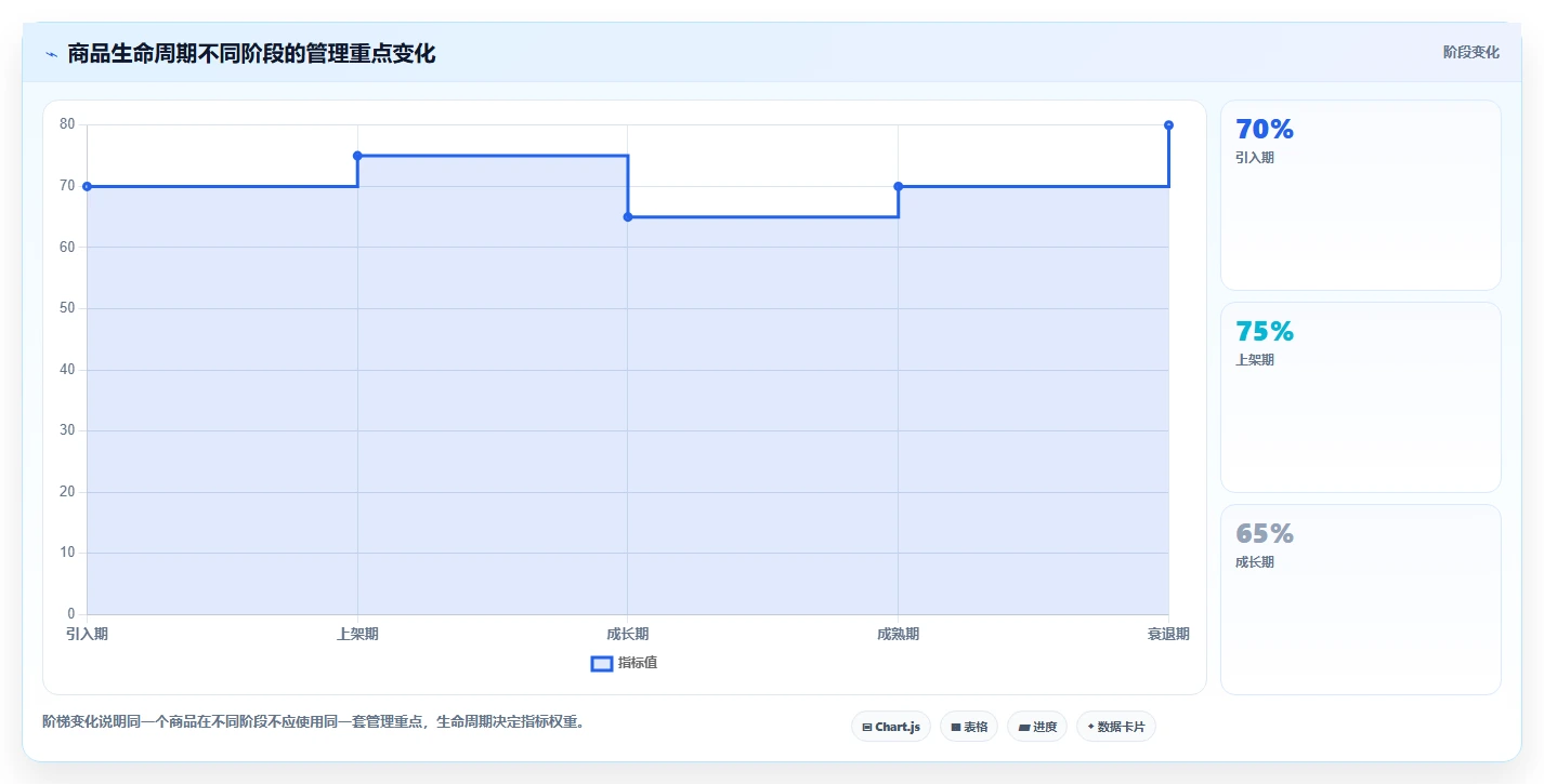 电商管理进阶课:围绕商品管理完善实操教程