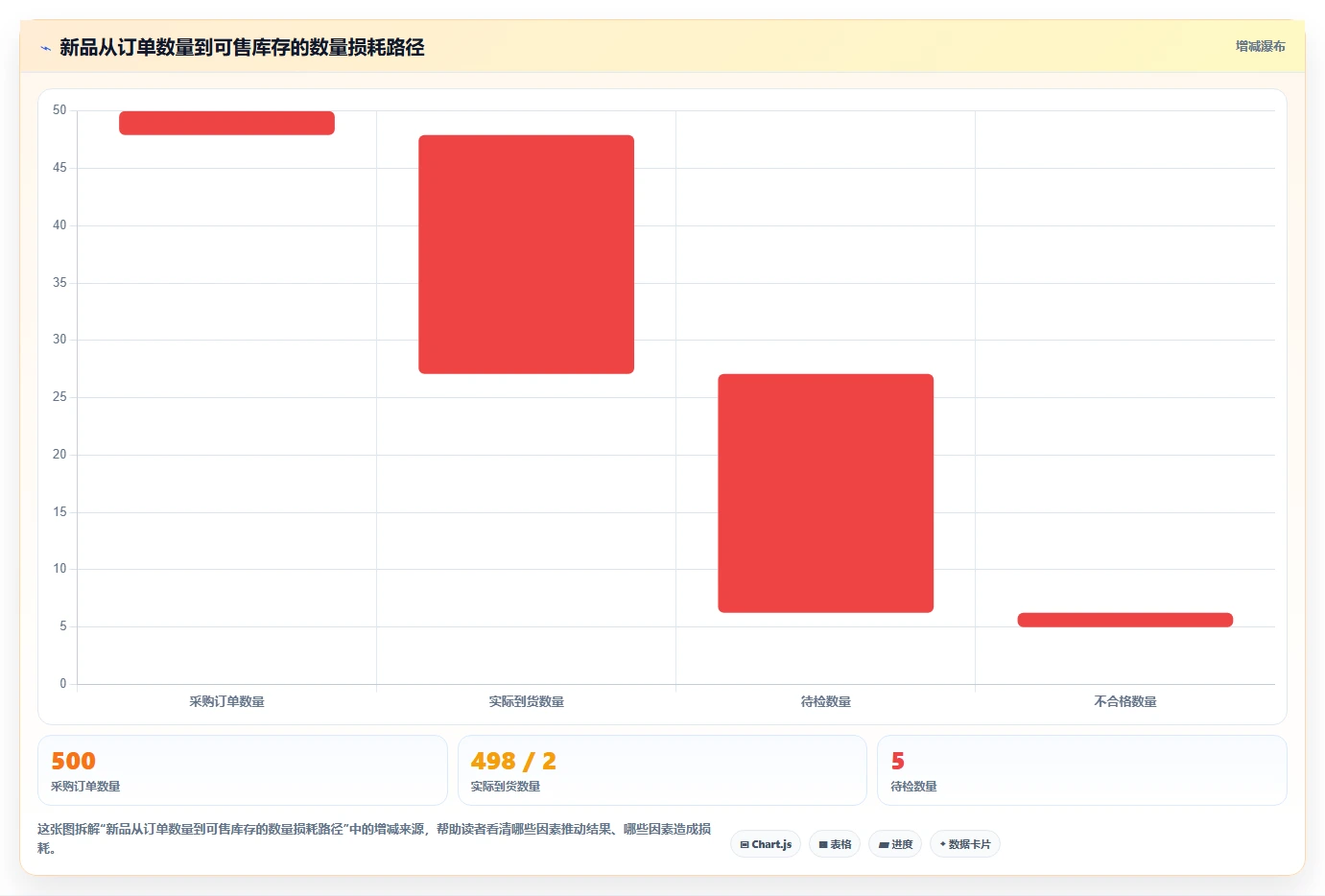 库存出入库：采购人员入门版路线：新品上架从准备、执行到复盘