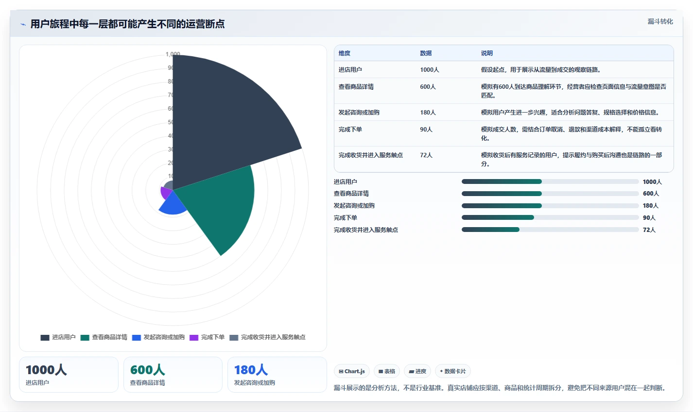 店铺运营包括哪些方面升级方案:用自动化方案改善用户运营