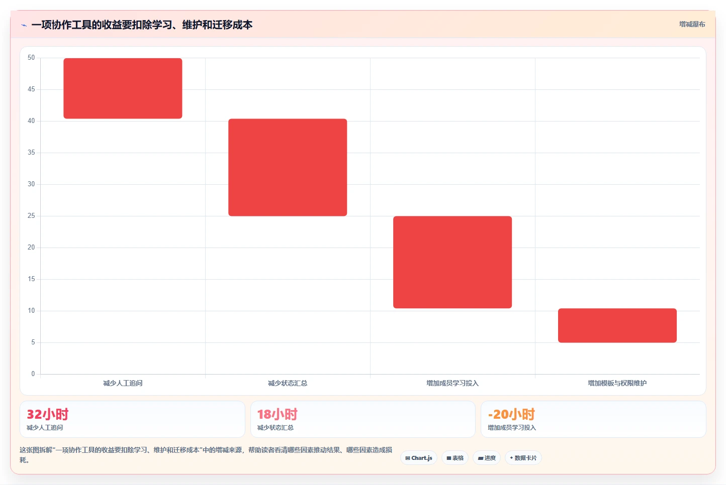 运营工具选择标准：团队协作维度如何评估进阶玩法